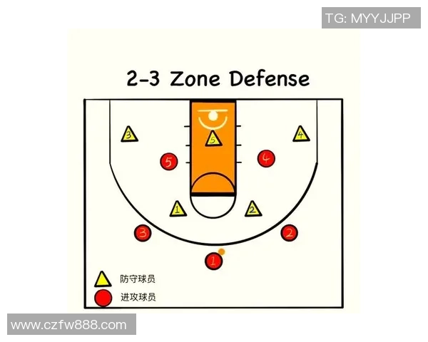 深入分析上海篮球队中路突破战术的优势与应用策略